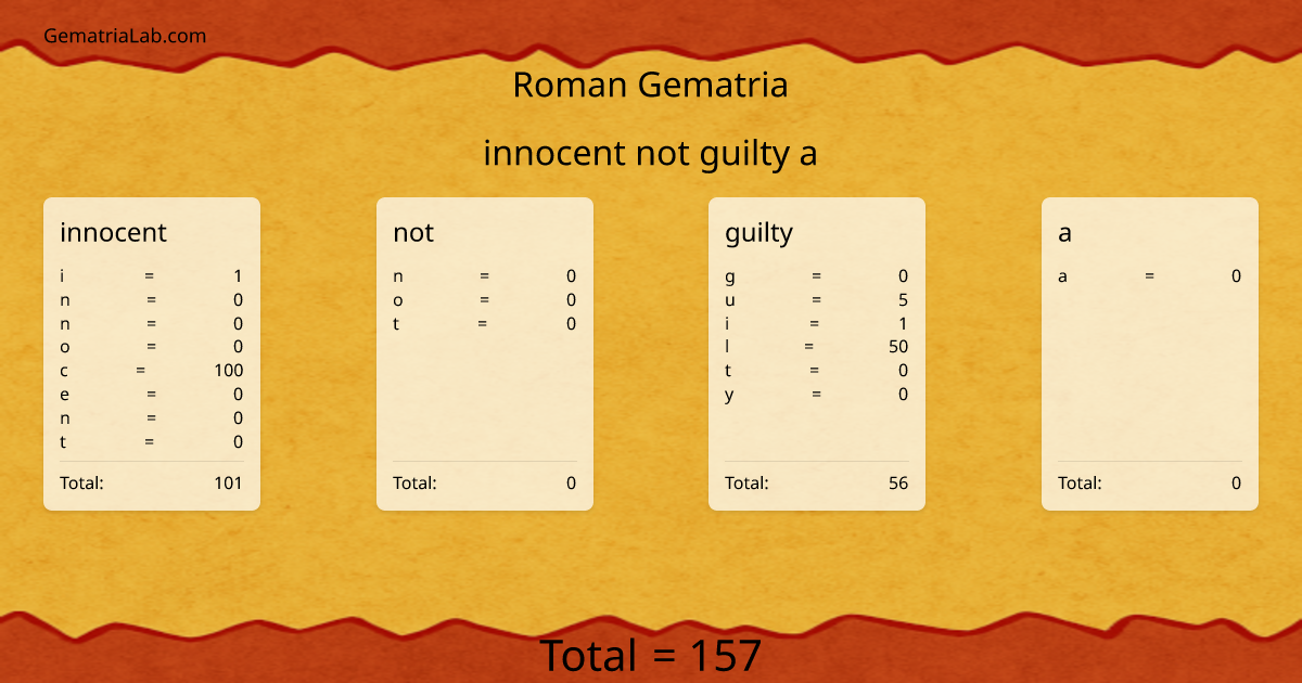innocent not guilty a in roman Gematria